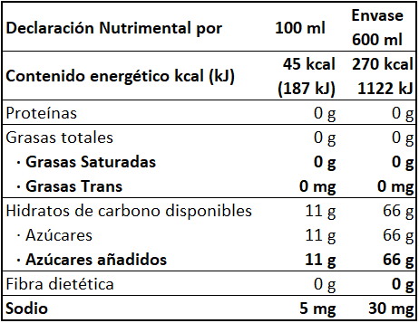 PET 600 ML - Información Nutrimental