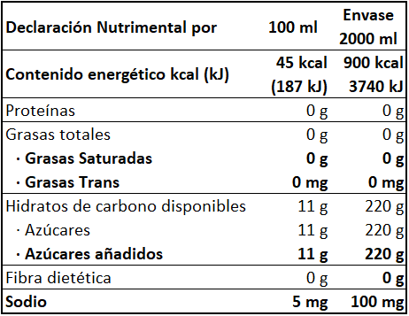 PET 2L - Información Nutrimental