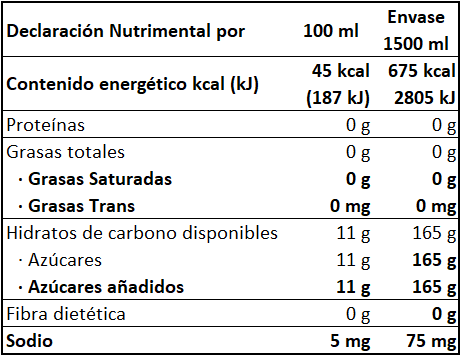 PET 1.5L - Información Nutrimental
